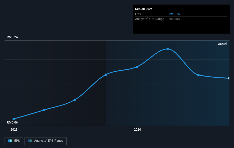 earnings-per-share-growth