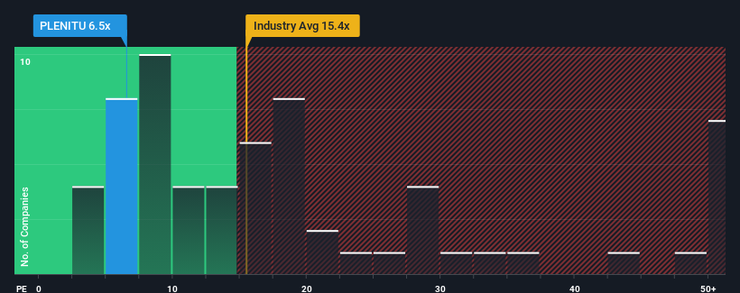 pe-multiple-vs-industry