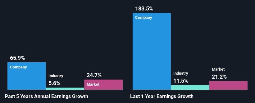 past-earnings-growth