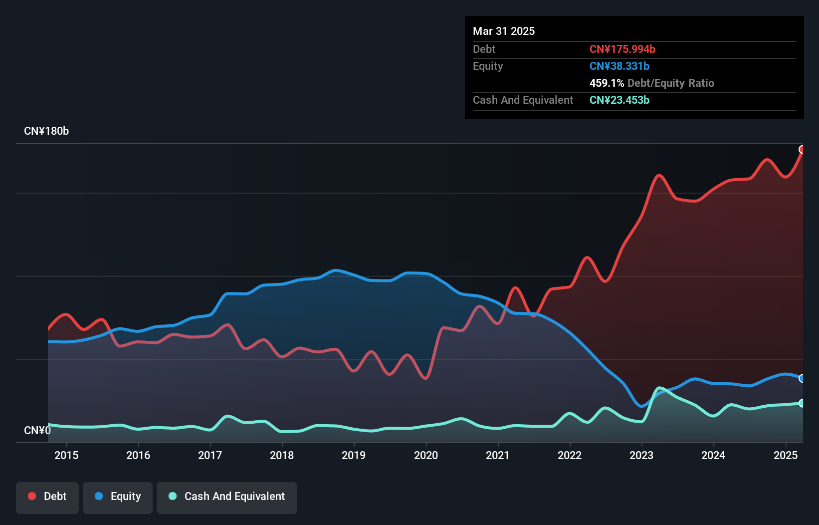 debt-equity-history-analysis