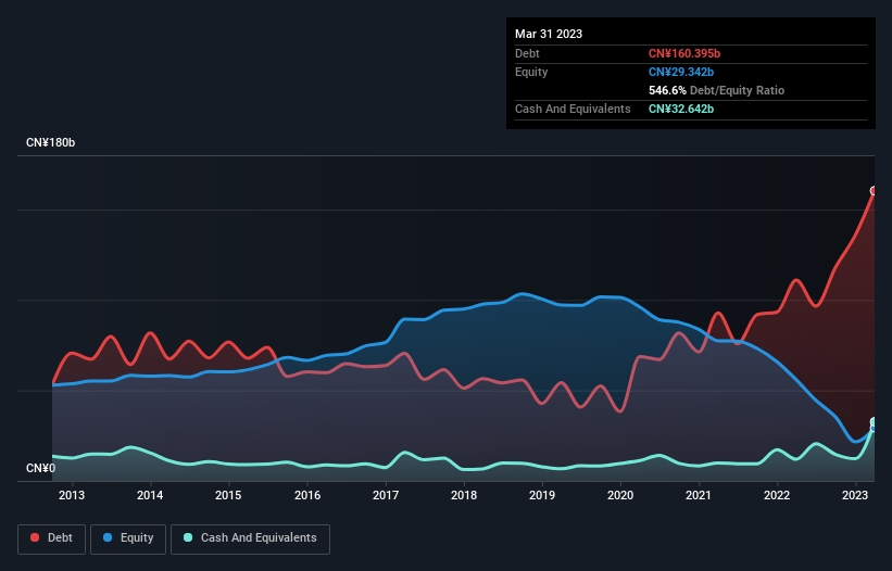 debt-equity-history-analysis