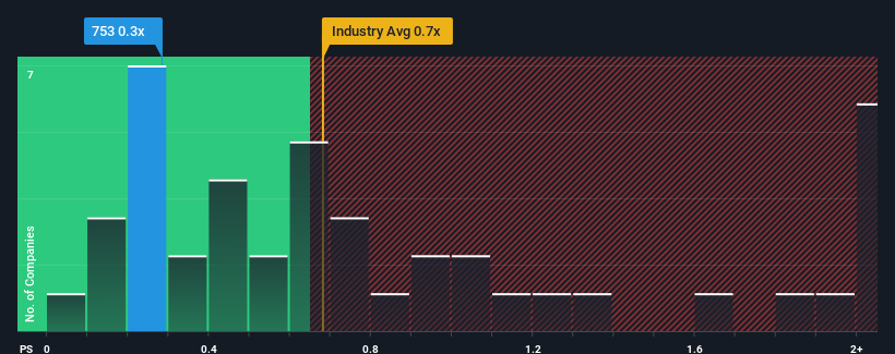 ps-multiple-vs-industry