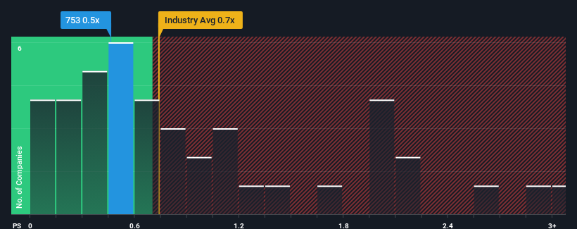 ps-multiple-vs-industry