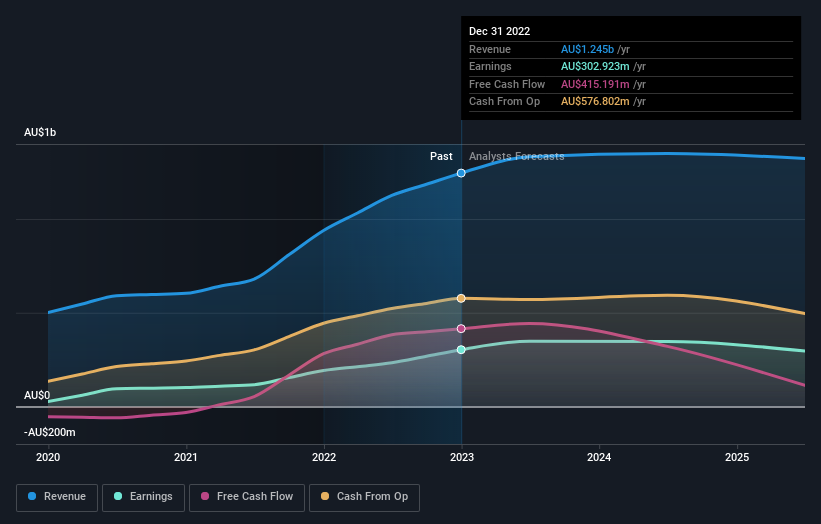 earnings-and-revenue-growth