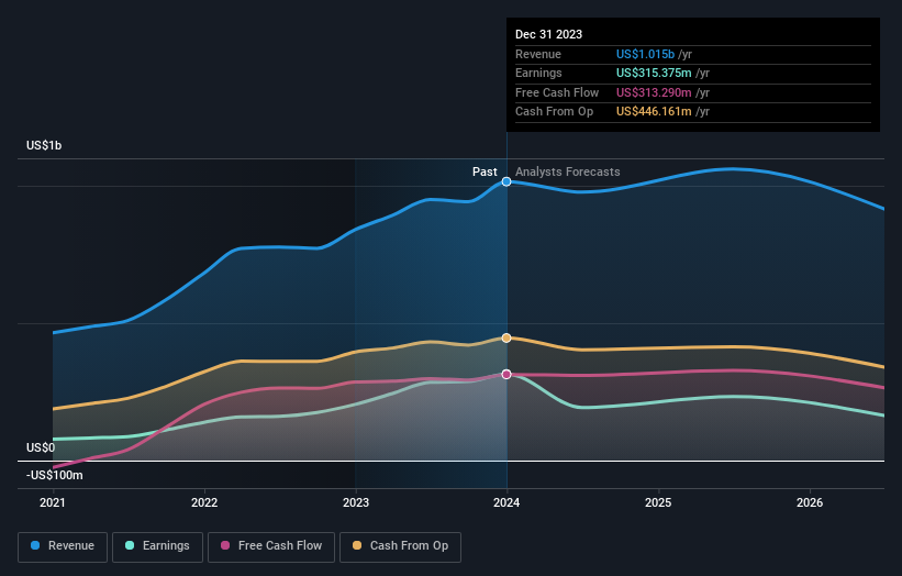 earnings-and-revenue-growth