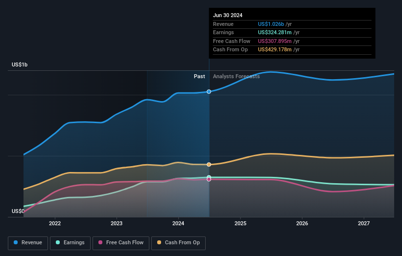 earnings-and-revenue-growth