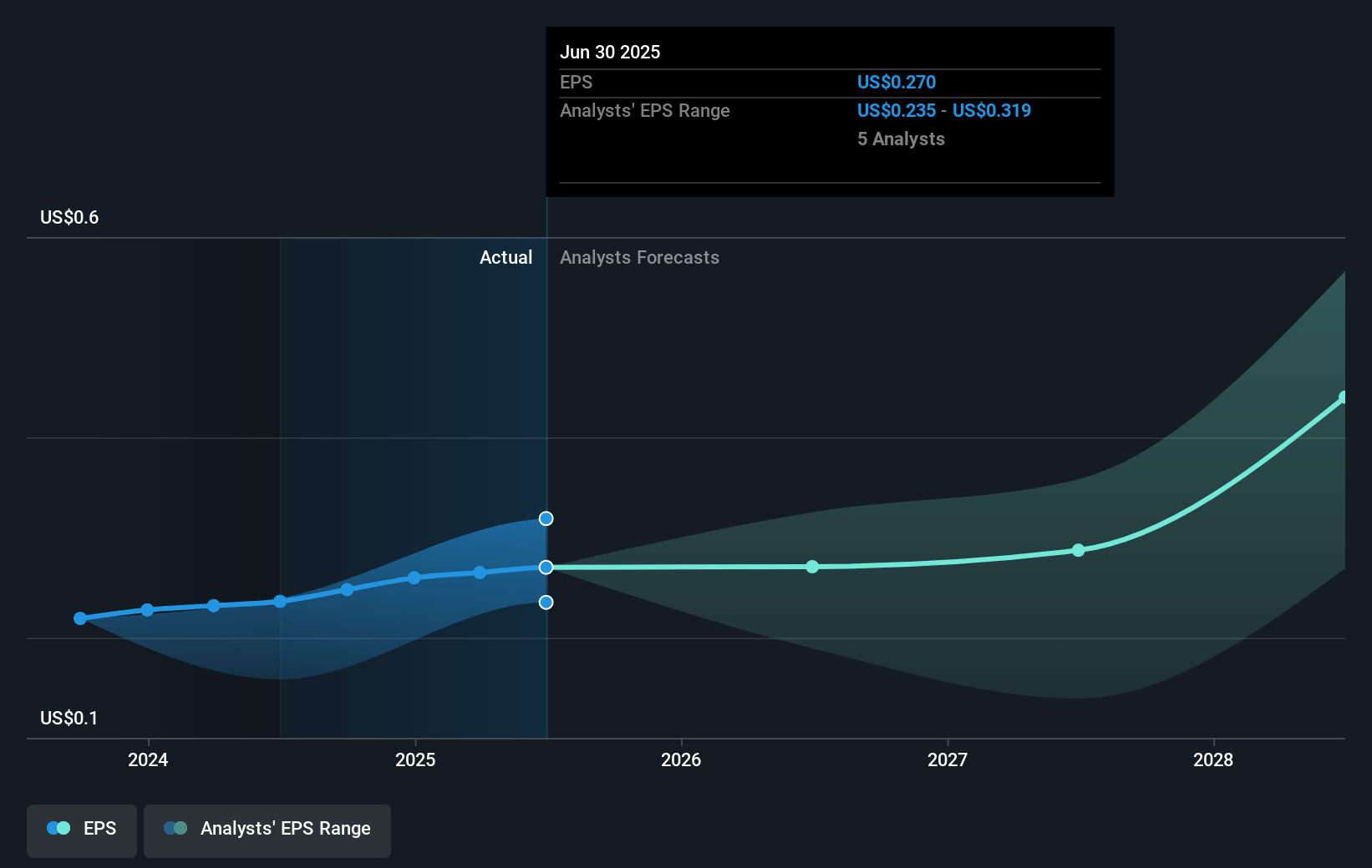 earnings-per-share-growth
