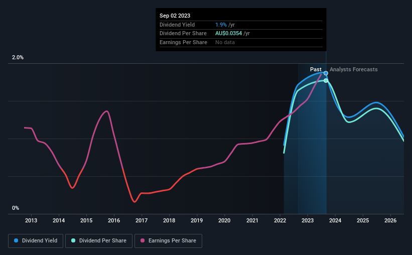 historic-dividend