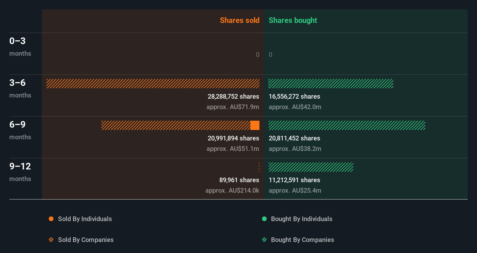 insider-trading-volume