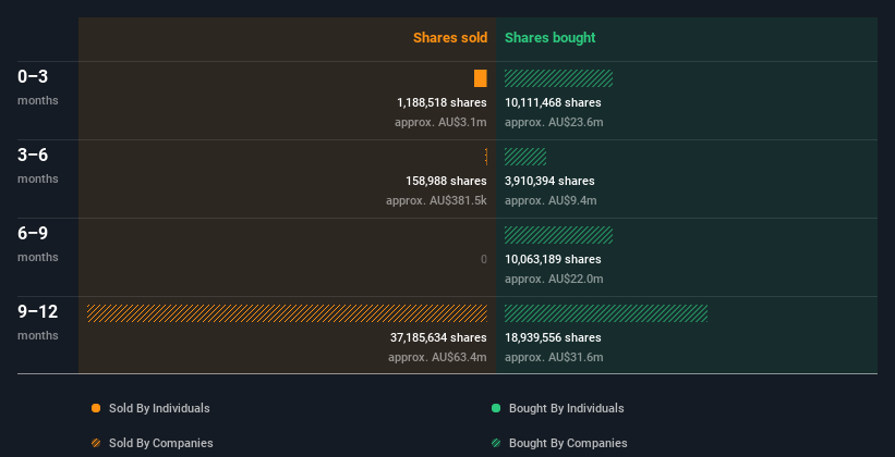 insider-trading-volume