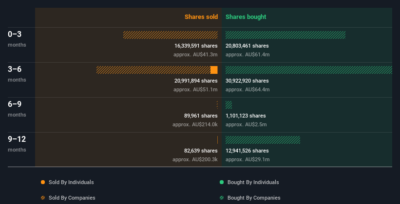 insider-trading-volume