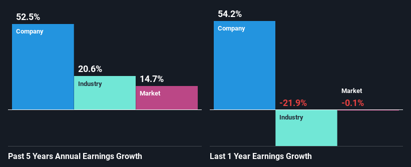 past-earnings-growth