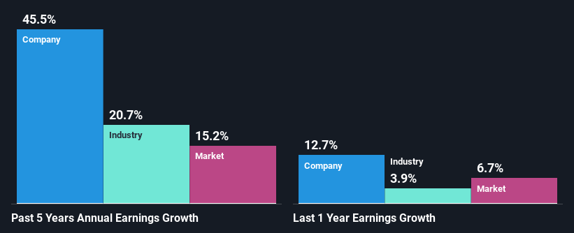 past-earnings-growth