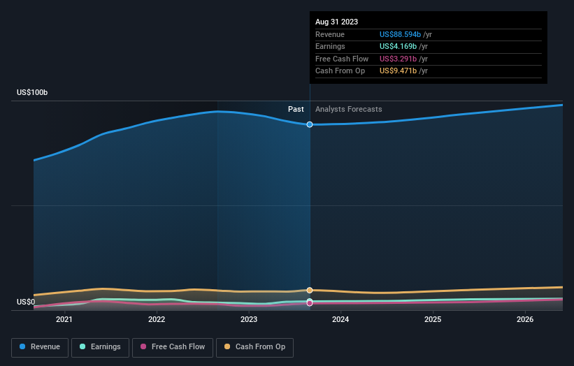 earnings-and-revenue-growth