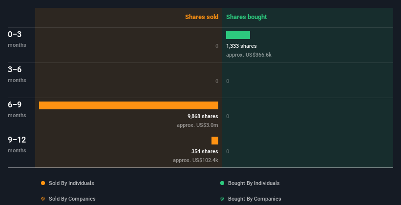 insider-trading-volume