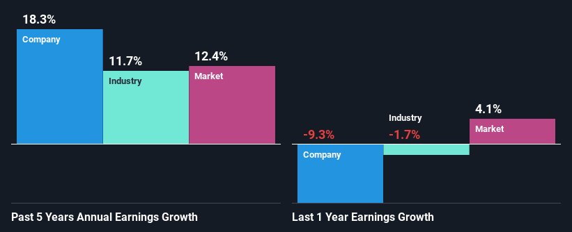 past-earnings-growth