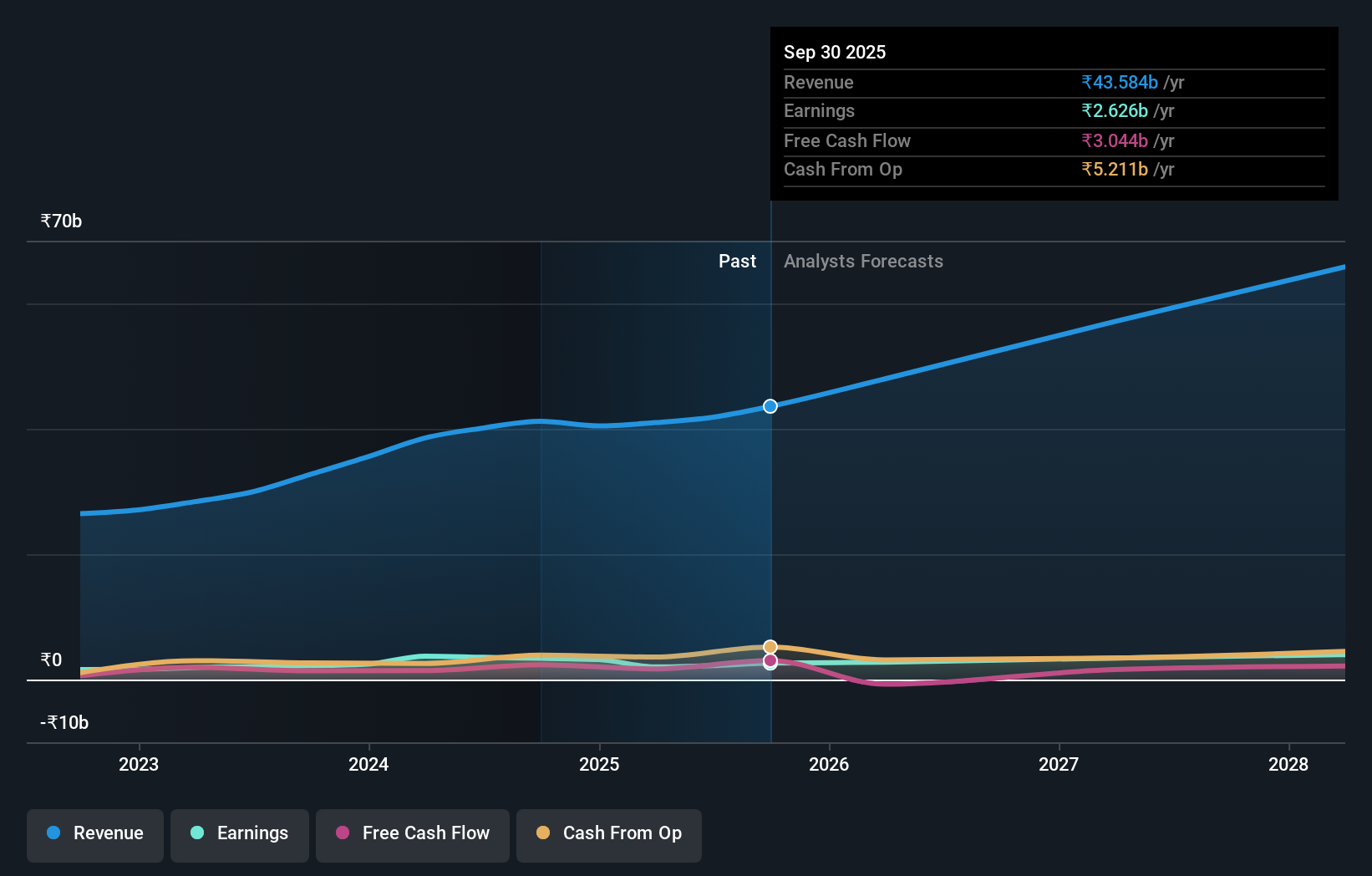 earnings-and-revenue-growth