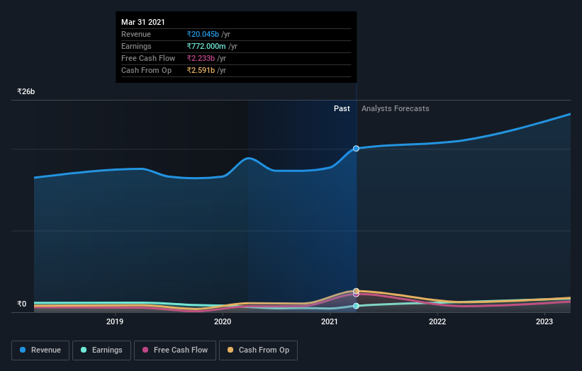 earnings-and-revenue-growth