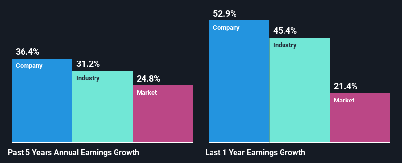 past-earnings-growth