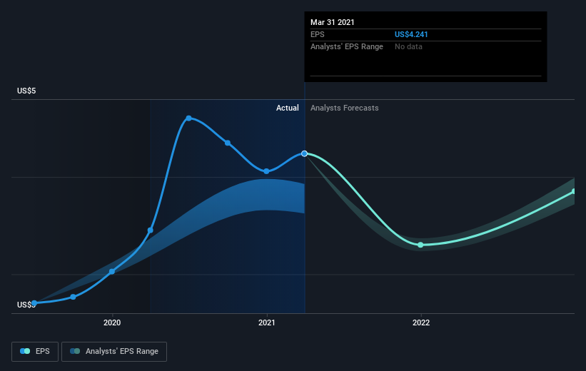 earnings-per-share-growth