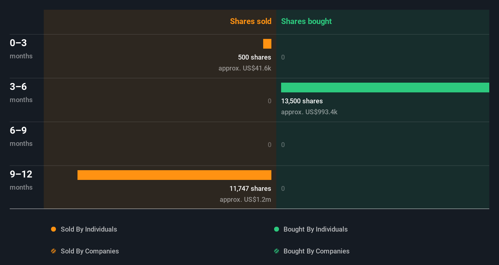 insider-trading-volume