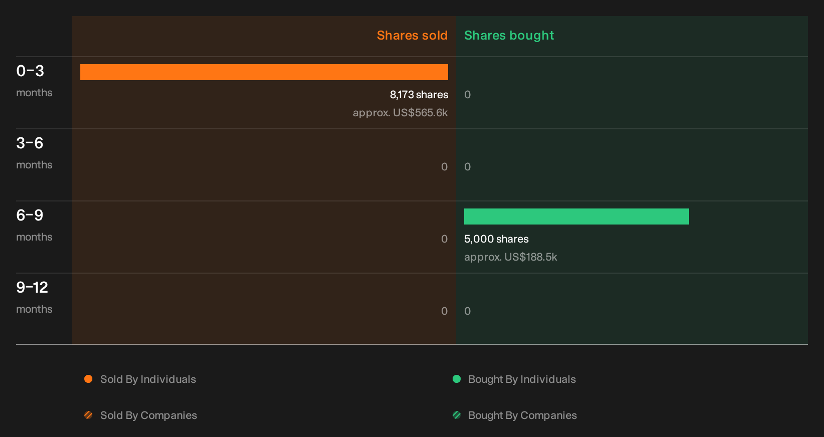 NYSE:TNET Insider Trading Volume as at Oct 2026