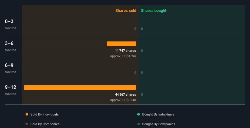 insider-trading-volume