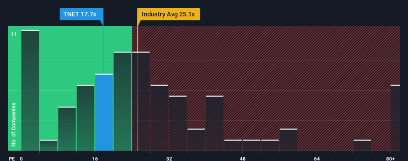 pe-multiple-vs-industry