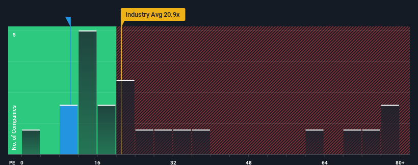 pe-multiple-vs-industry