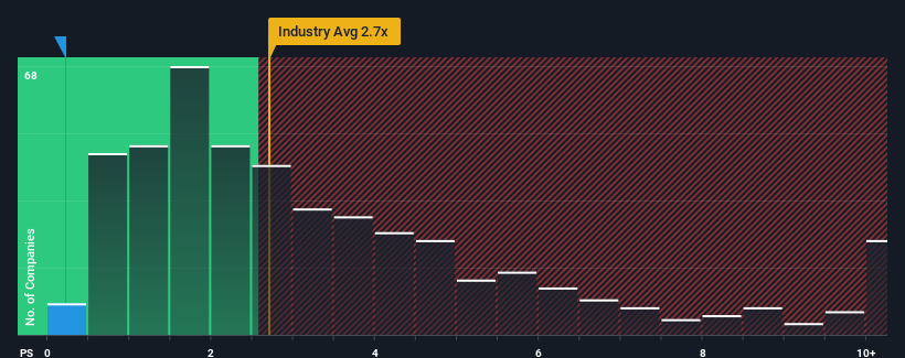 ps-multiple-vs-industry