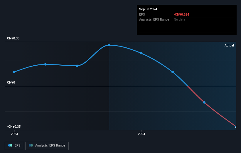 earnings-per-share-growth