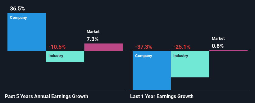 past-earnings-growth