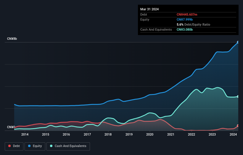 debt-equity-history-analysis