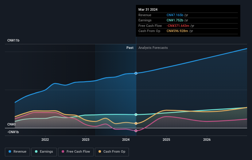 earnings-and-revenue-growth