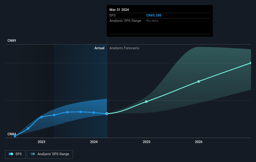 earnings-per-share-growth