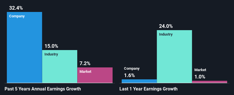 past-earnings-growth