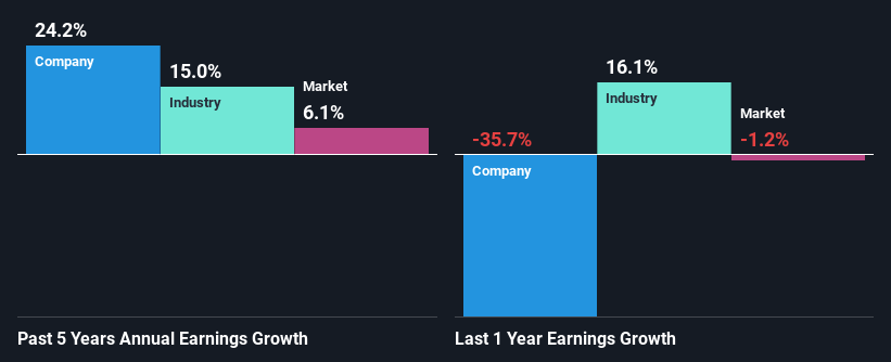 past-earnings-growth