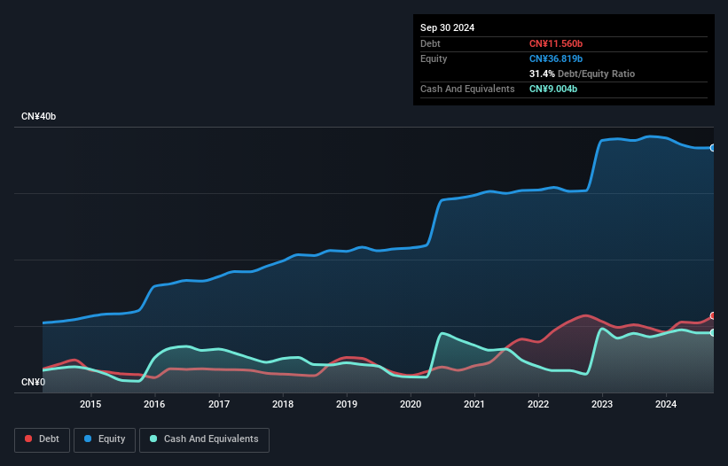 debt-equity-history-analysis