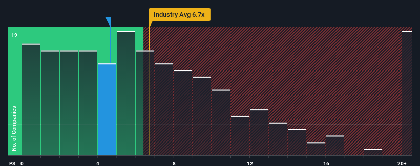 ps-multiple-vs-industry