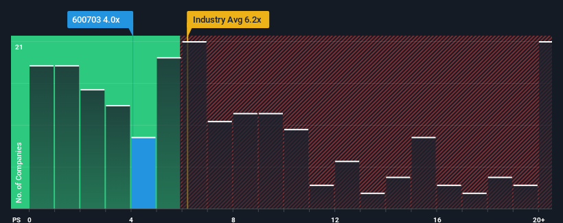 ps-multiple-vs-industry