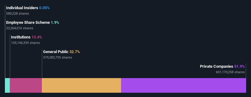 ownership-breakdown