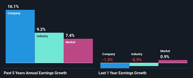 past-earnings-growth