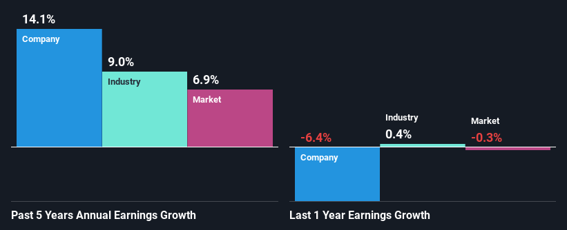 past-earnings-growth