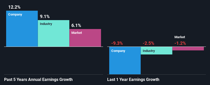 past-earnings-growth