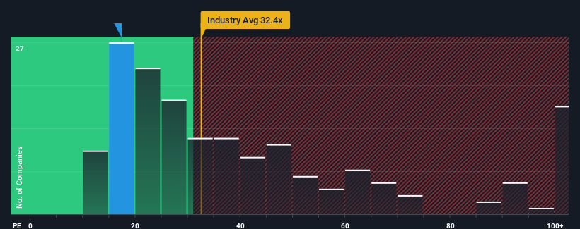 pe-multiple-vs-industry