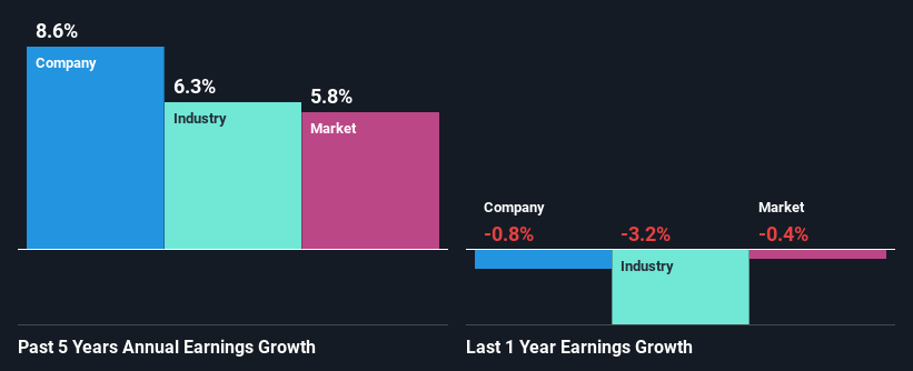 past-earnings-growth