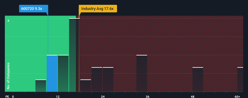 pe-multiple-vs-industry