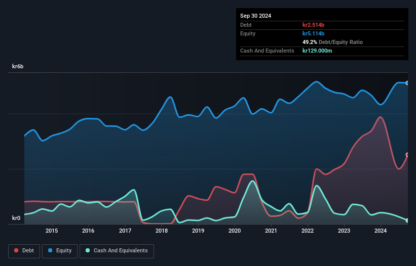 debt-equity-history-analysis