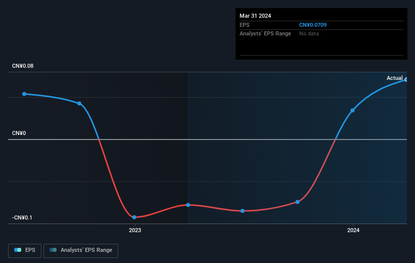 earnings-per-share-growth