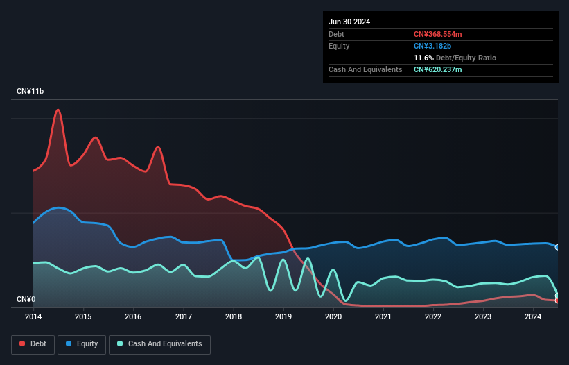 debt-equity-history-analysis